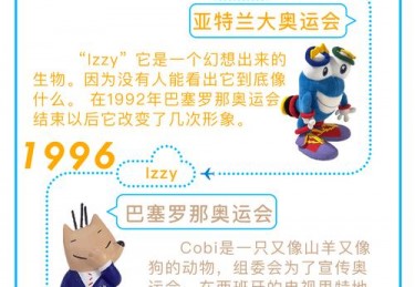 历届奥运会吉祥物图片大全