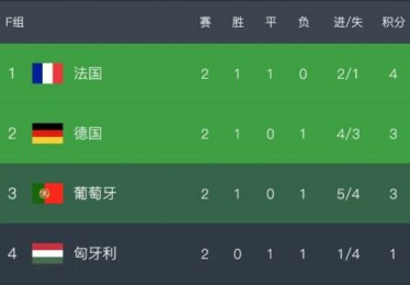 2024年欧洲杯最后一轮赛程是什么