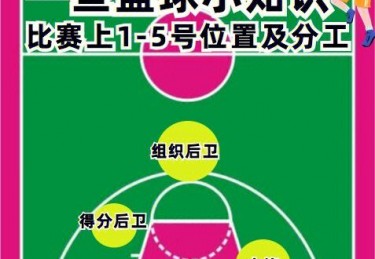 篮球1到5号位站位图进攻