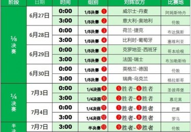 欧洲杯如何选出十六强