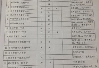 体育中考感悟作文800字