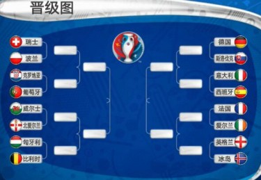 欧洲杯16强有哪些队伍?