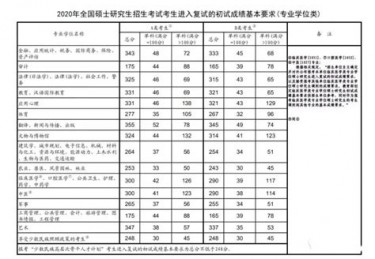 体育综合总分多少分