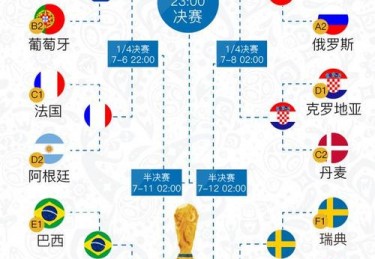 欧洲杯八强球队介绍