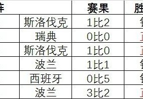 欧洲杯比赛打平概率分析