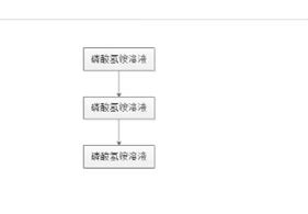 体育硕士论文怎么写