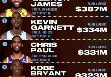 nba排名最近排名