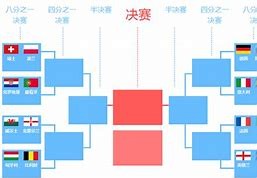 欧洲杯比赛对阵表2020