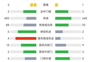 欧洲杯排名积分榜最新比分