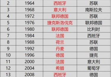2016年欧洲杯冠军是哪个国家