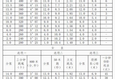 体育新课程标准