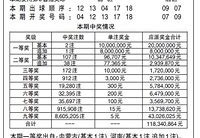 体育彩票大乐透走势图