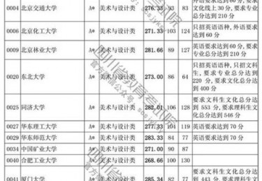 体育属于本科第一批还是第二批
