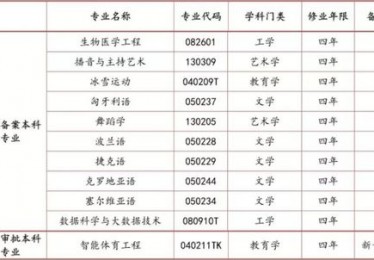 北体大体育生录取分数线