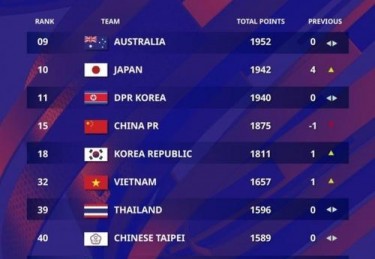 2021年FIFA最新排名完整版