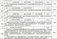 nba裁判报告
