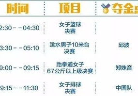 日本往年奥运金牌排名