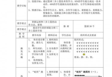 初中体育培优补差工作计划