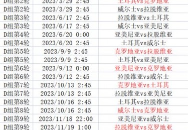 2024欧洲杯预选赛附加赛赛制表