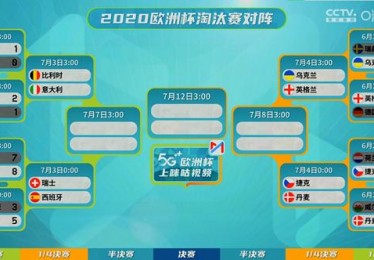 欧洲杯如何计算出局