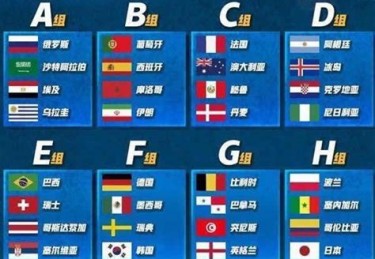 历届欧洲杯冠军列表