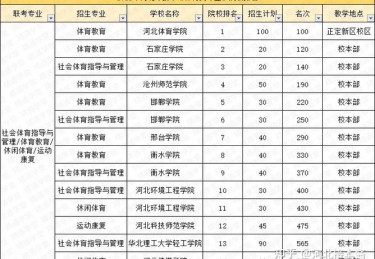 体育专业有哪些专业好