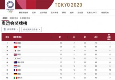 美国金牌能反超中国吗
