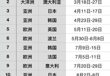 欧洲杯比赛周期
