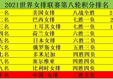 女排世界联赛2022积分榜