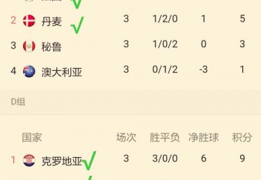 世界杯今天的比赛时间