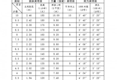 中考体育多久出成绩