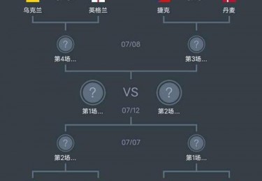 DurationoftheUEFAEuropeanChampionship