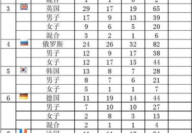 伦敦奥运会金牌榜竞技与荣耀的巅峰对决