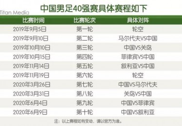 国足40强赛积分表