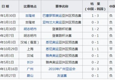 国足世预赛12强赛抽签
