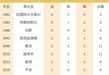 金牌榜