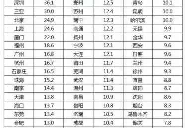扬洋体育苏州