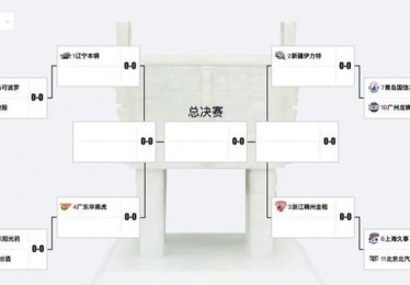 1.季后赛赛制