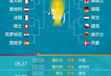 欧洲杯十六强国家名单