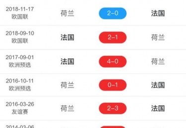 欧洲杯预选赛共几轮比赛
