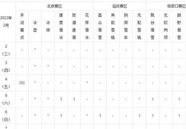 2022北京冬奥会赛程时间表