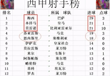 欧洲杯的积分是怎么算的