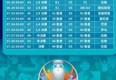 欧洲杯丹麦队小组赛战绩
