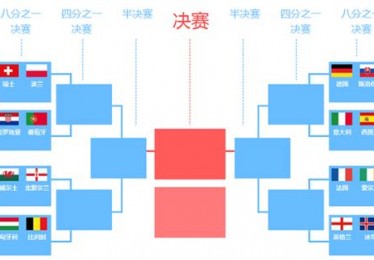 欧洲杯预测23日