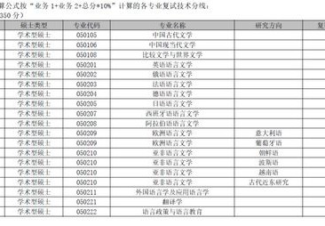 双一流的体育院校有哪些