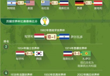 男篮欧洲杯德国战绩分析