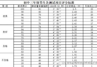 山东体育高考专项