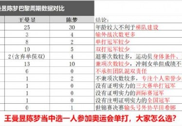 混双乒乓球决赛时间