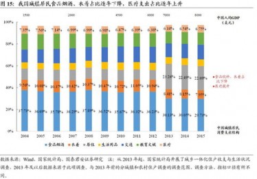 香港交易所股东结构