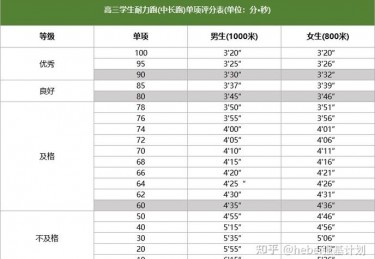 高三体质测试表